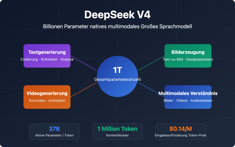 deepseek v4 multimodal trillion parameter model guide de image 0 图示