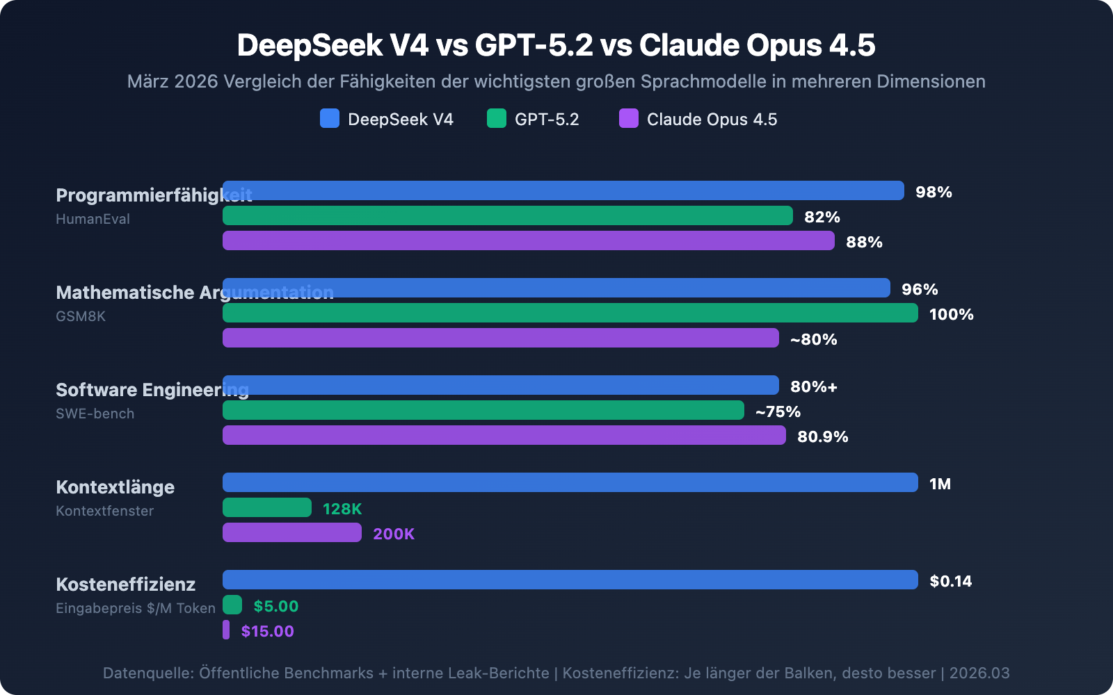 deepseek-v4-multimodal-trillion-parameter-model-guide-de 图示