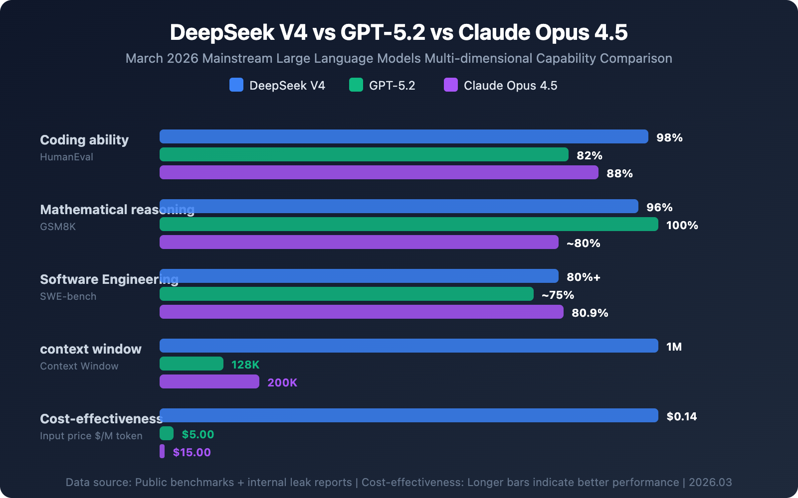 deepseek-v4-multimodal-trillion-parameter-model-guide-en 图示