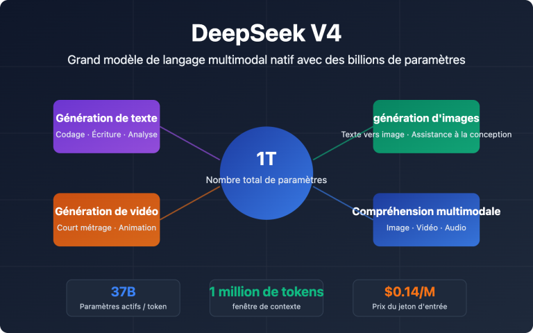 deepseek v4 multimodal trillion parameter model guide fr image 0 图示