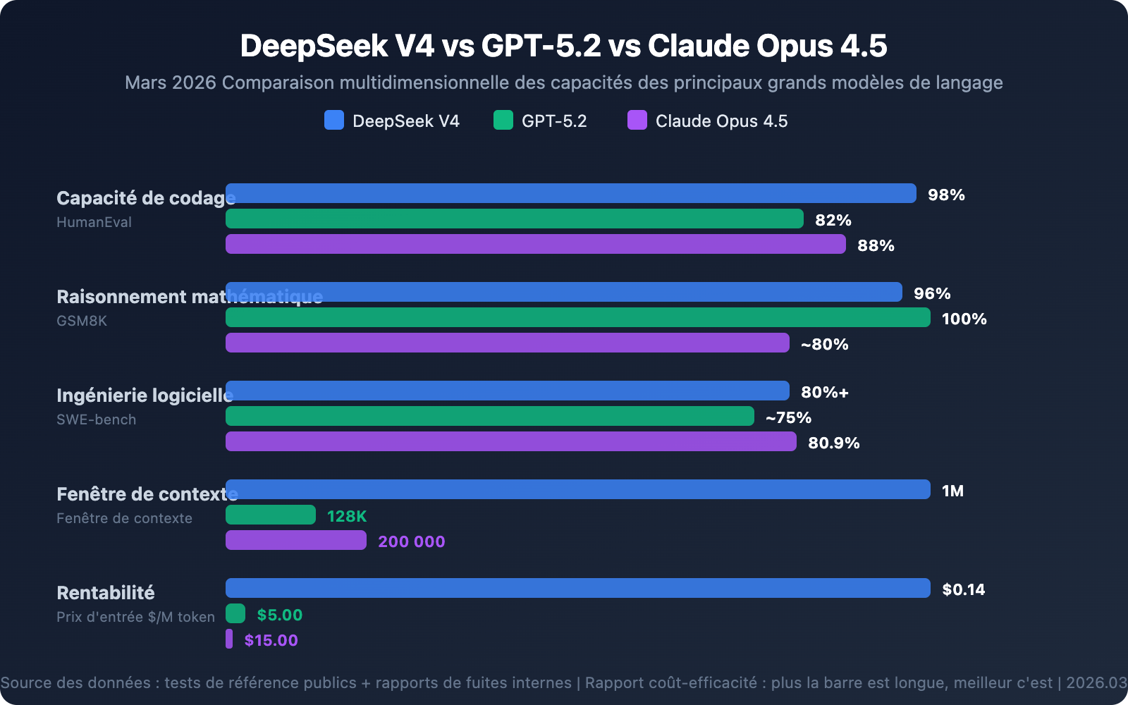 deepseek-v4-multimodal-trillion-parameter-model-guide-fr 图示