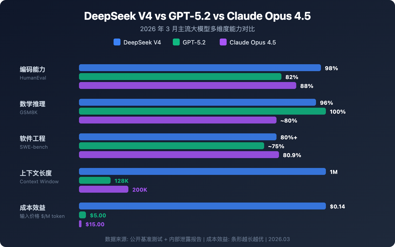 deepseek-v4-multimodal-trillion-parameter-model-guide 图示