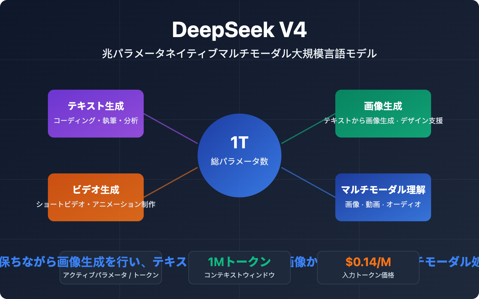deepseek-v4-multimodal-trillion-parameter-model-guide-ja 图示