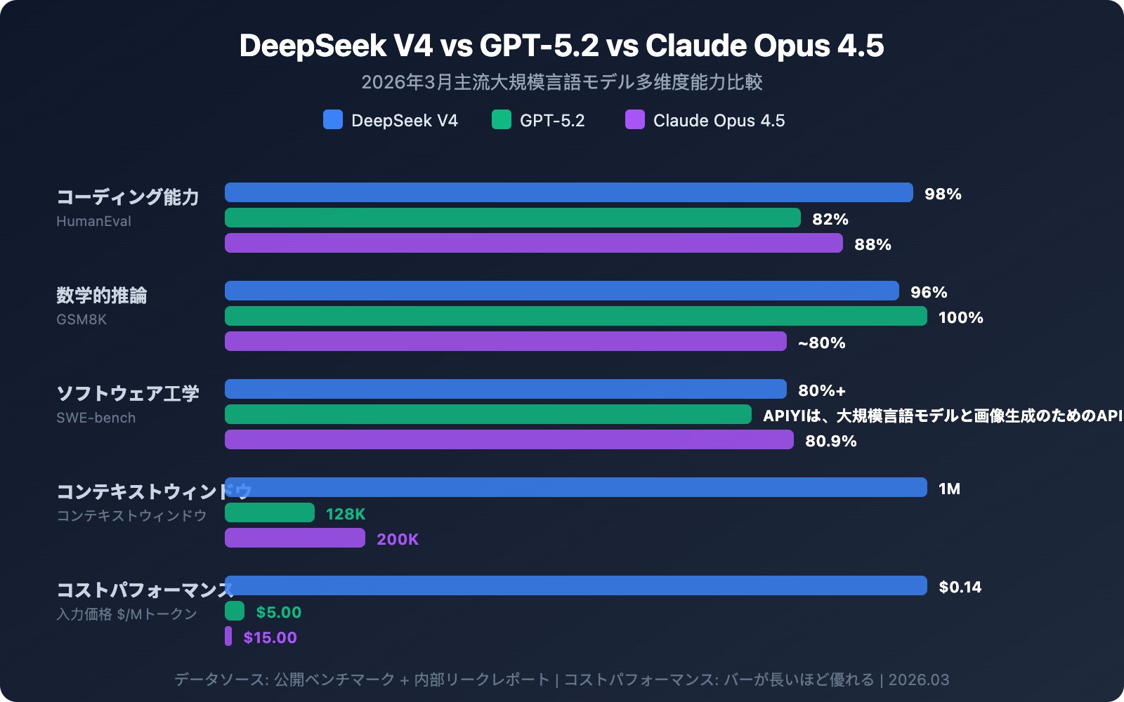 deepseek-v4-multimodal-trillion-parameter-model-guide-ja 图示