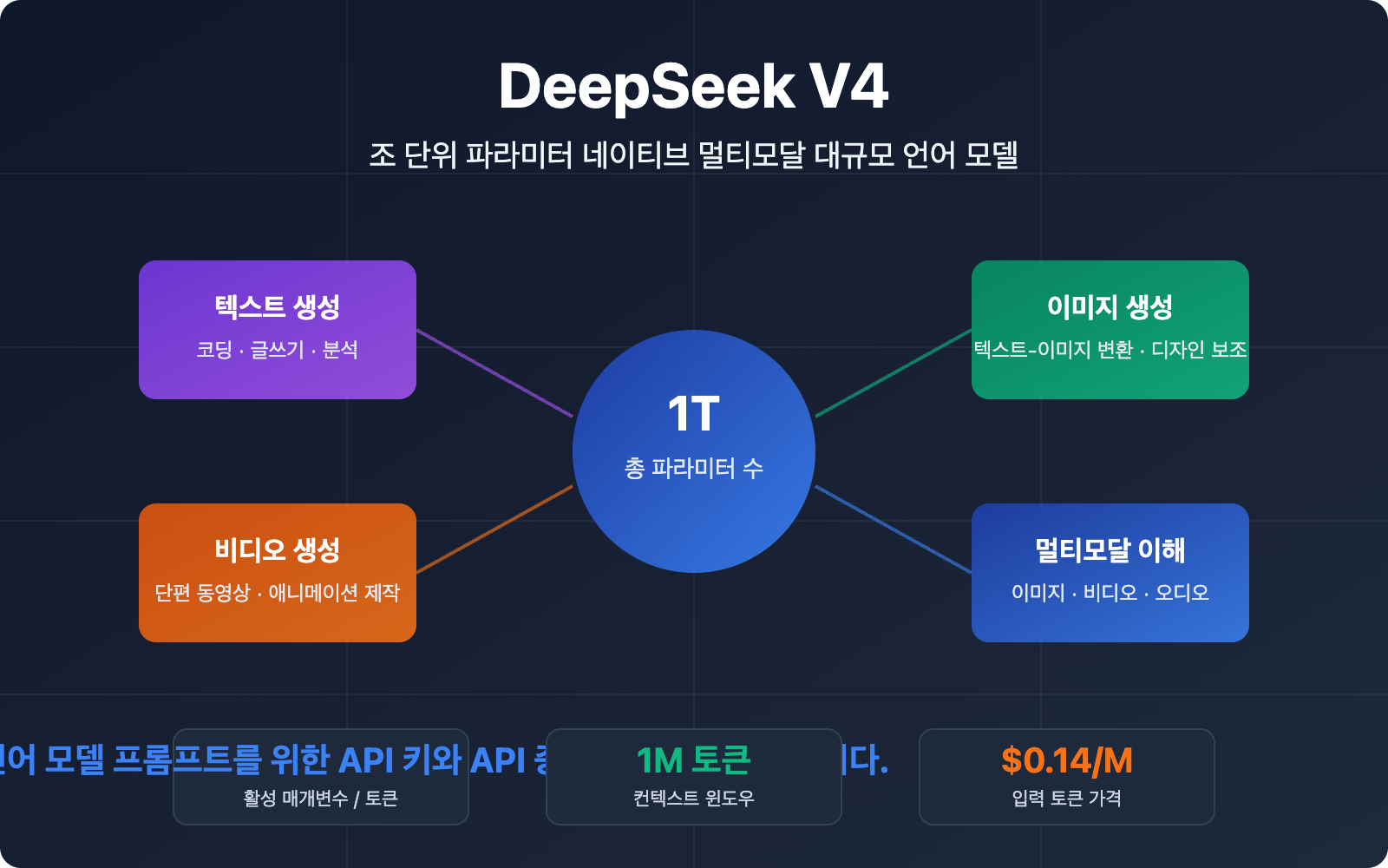 deepseek-v4-multimodal-trillion-parameter-model-guide-ko 图示