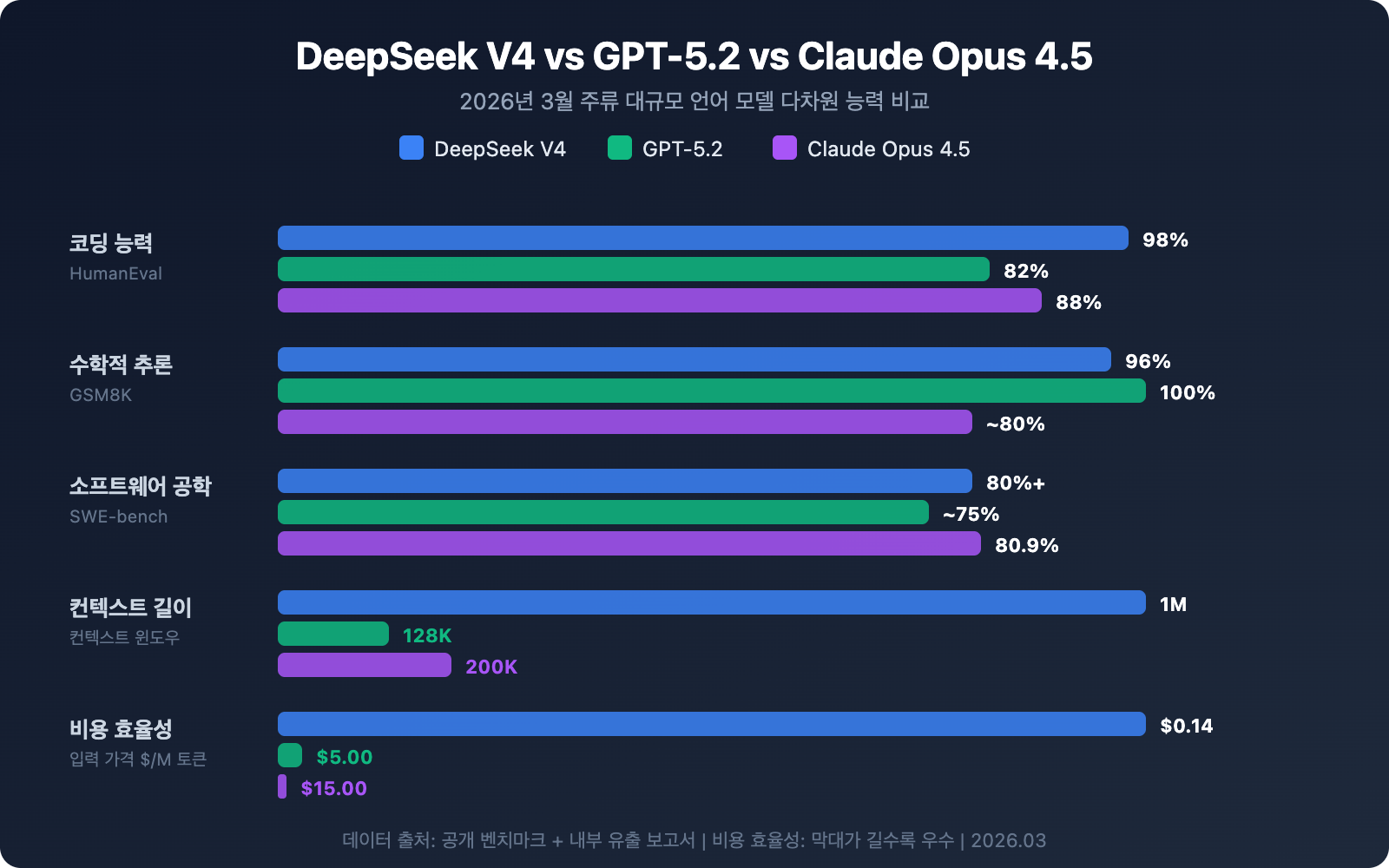 deepseek-v4-multimodal-trillion-parameter-model-guide-ko 图示