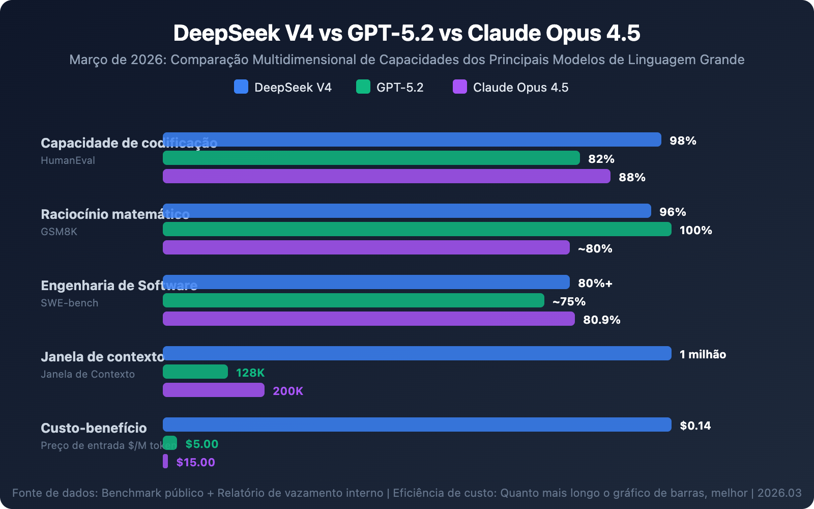 deepseek-v4-multimodal-trillion-parameter-model-guide-pt-pt 图示
