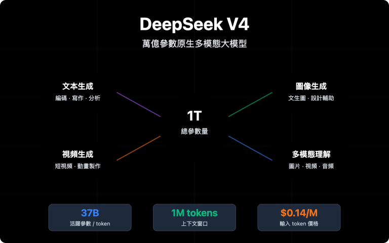 deepseek v4 multimodal trillion parameter model guide zh hant image 0 图示