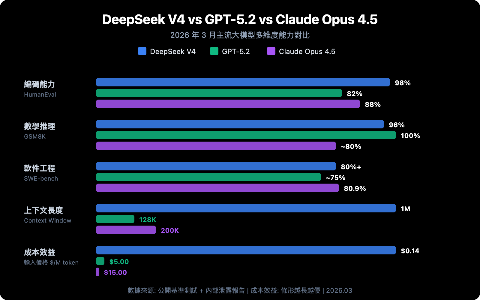 deepseek-v4-multimodal-trillion-parameter-model-guide-zh-hant 图示
