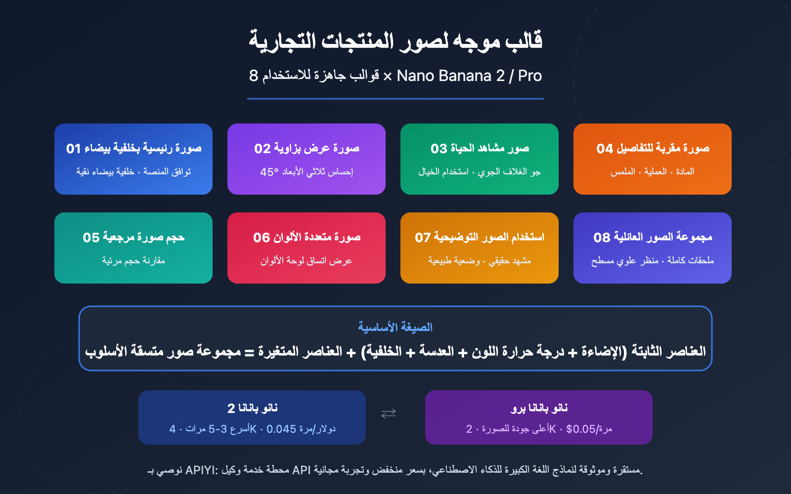 ecommerce-product-photo-prompt-templates-nano-banana-ar 图示