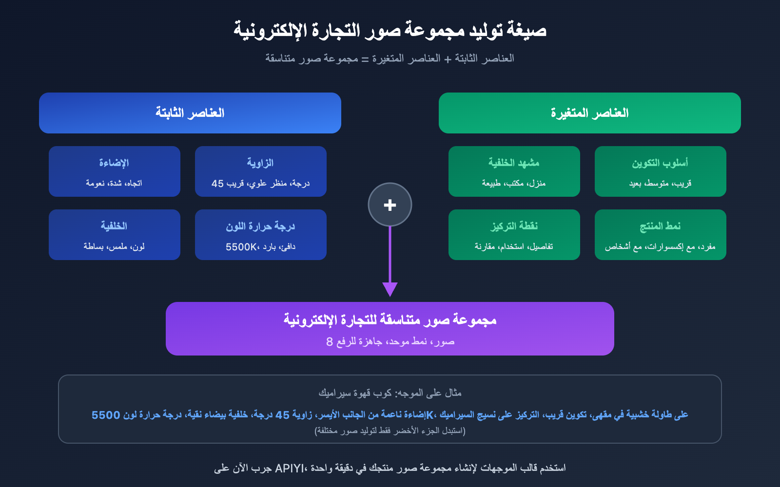 ecommerce-product-photo-prompt-templates-nano-banana-ar 图示