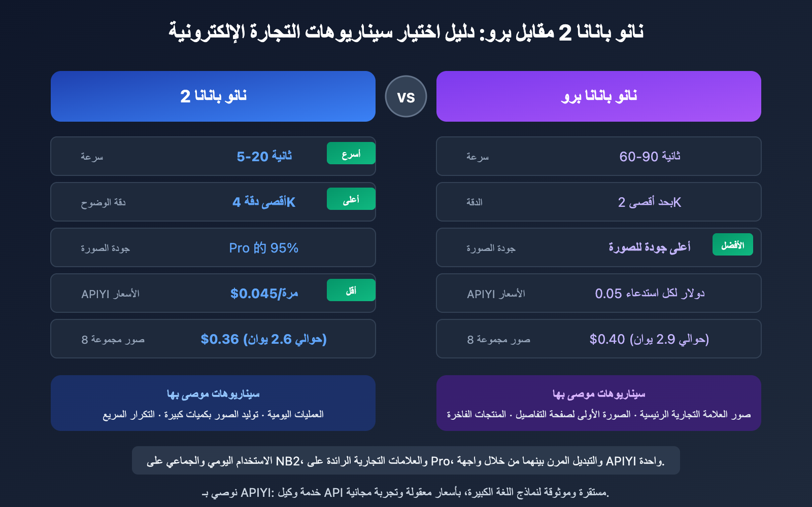 ecommerce-product-photo-prompt-templates-nano-banana-ar 图示