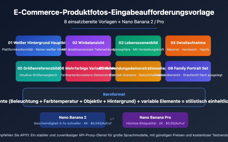 ecommerce product photo prompt templates nano banana de image 0 图示