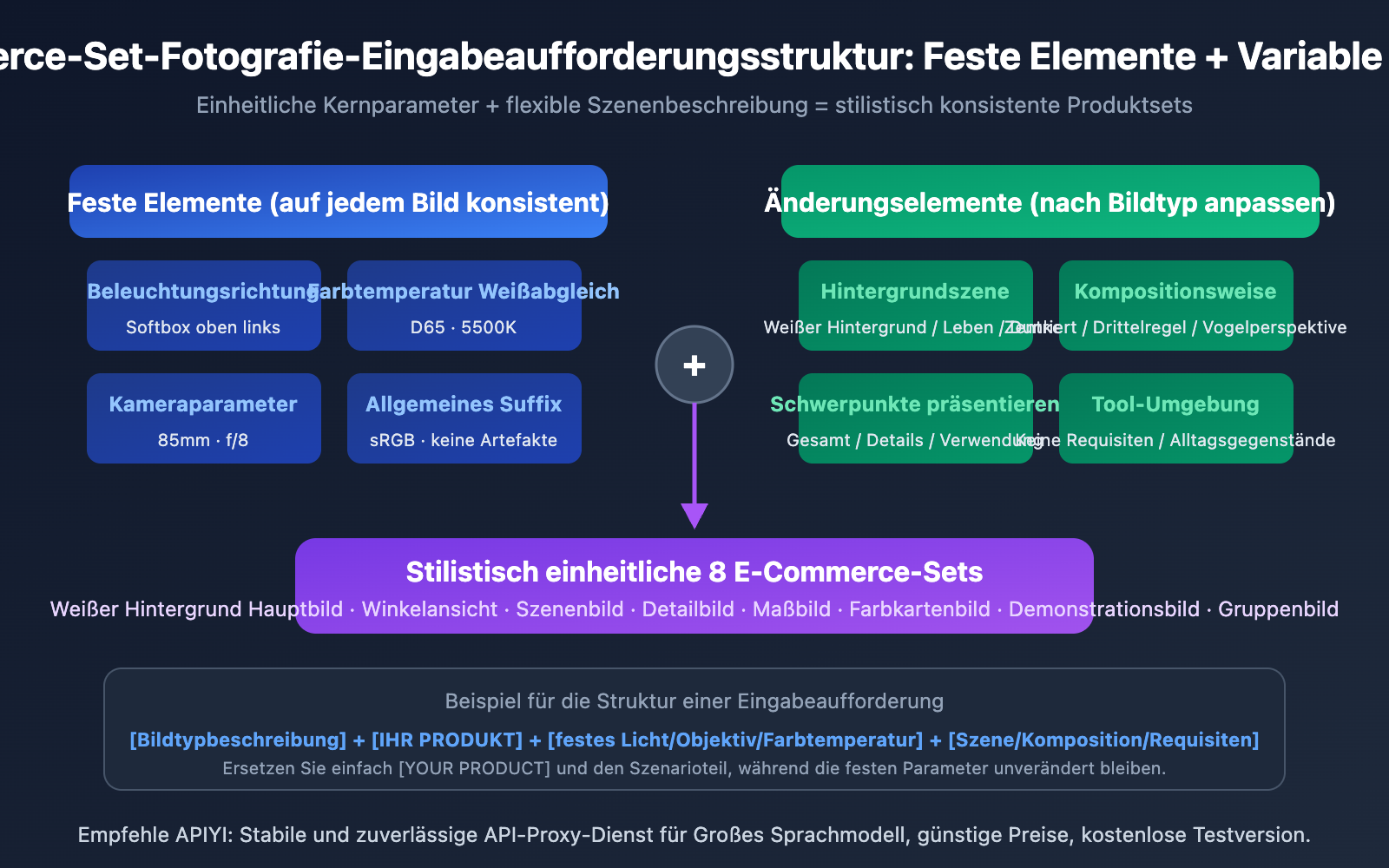 ecommerce-product-photo-prompt-templates-nano-banana-de 图示