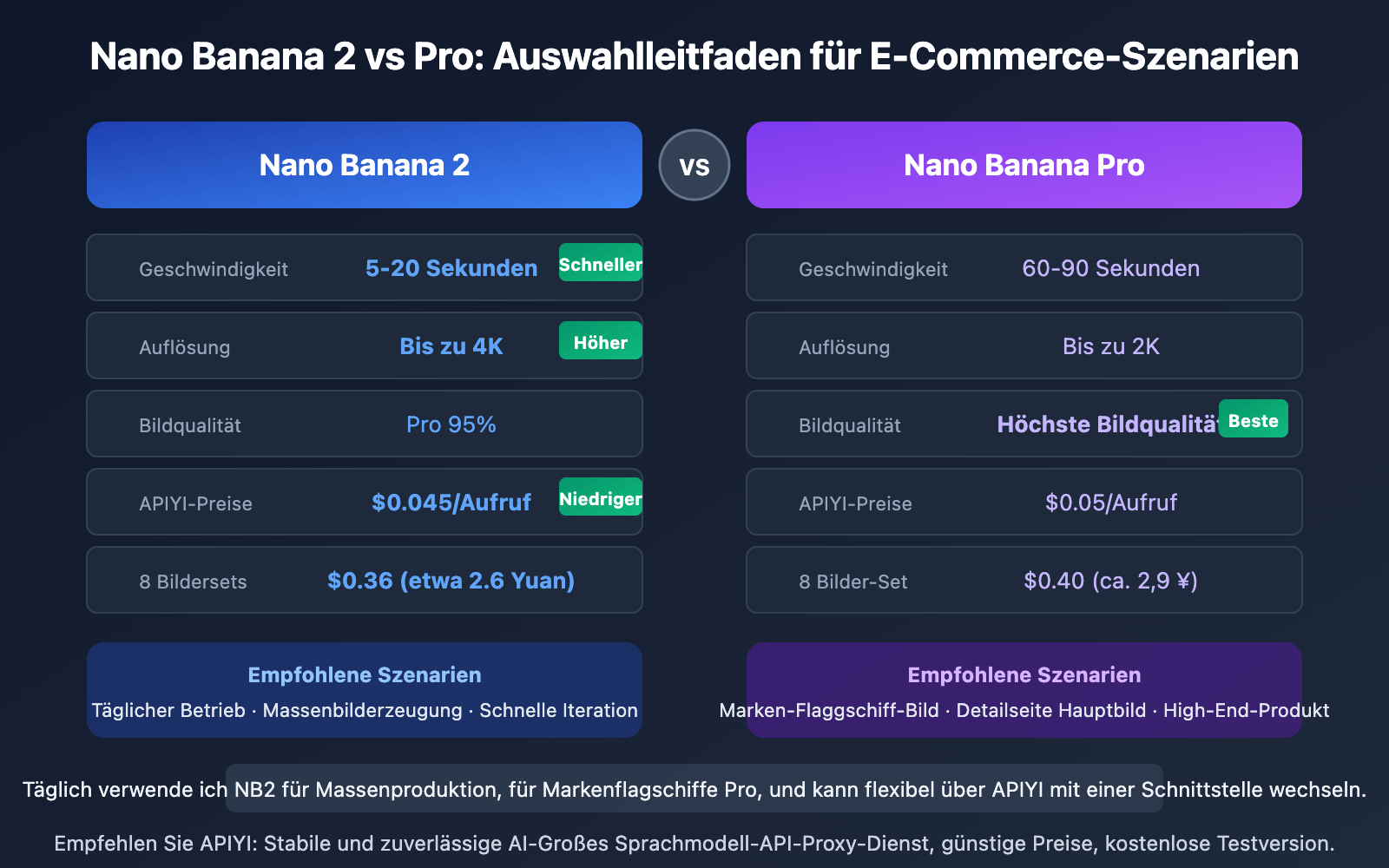 ecommerce-product-photo-prompt-templates-nano-banana-de 图示