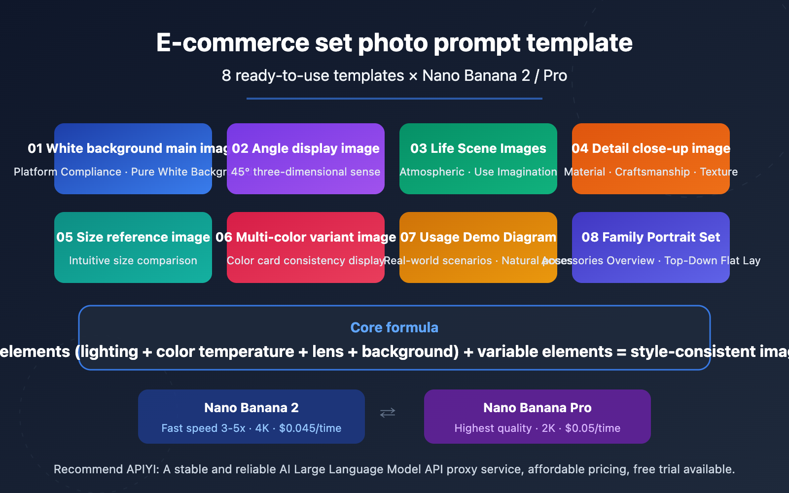 ecommerce-product-photo-prompt-templates-nano-banana-en 图示