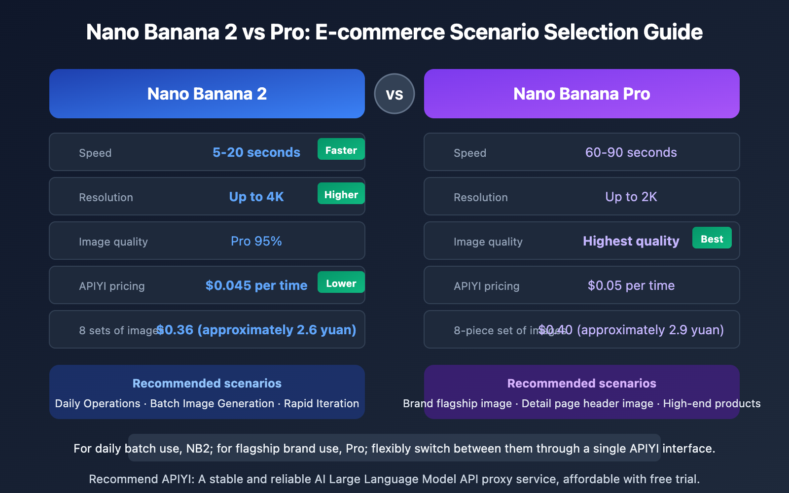 ecommerce-product-photo-prompt-templates-nano-banana-en 图示