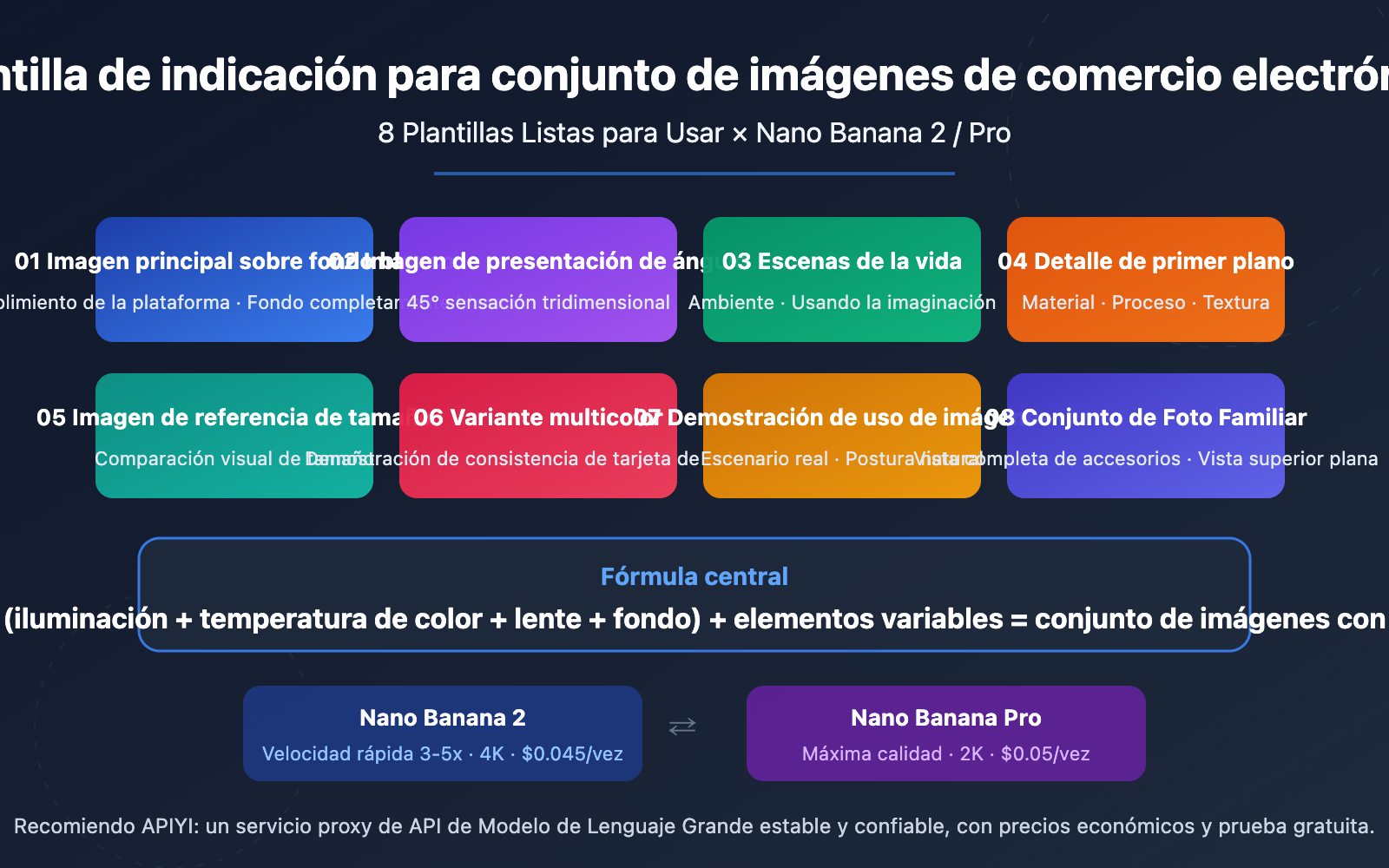 ecommerce-product-photo-prompt-templates-nano-banana-es 图示