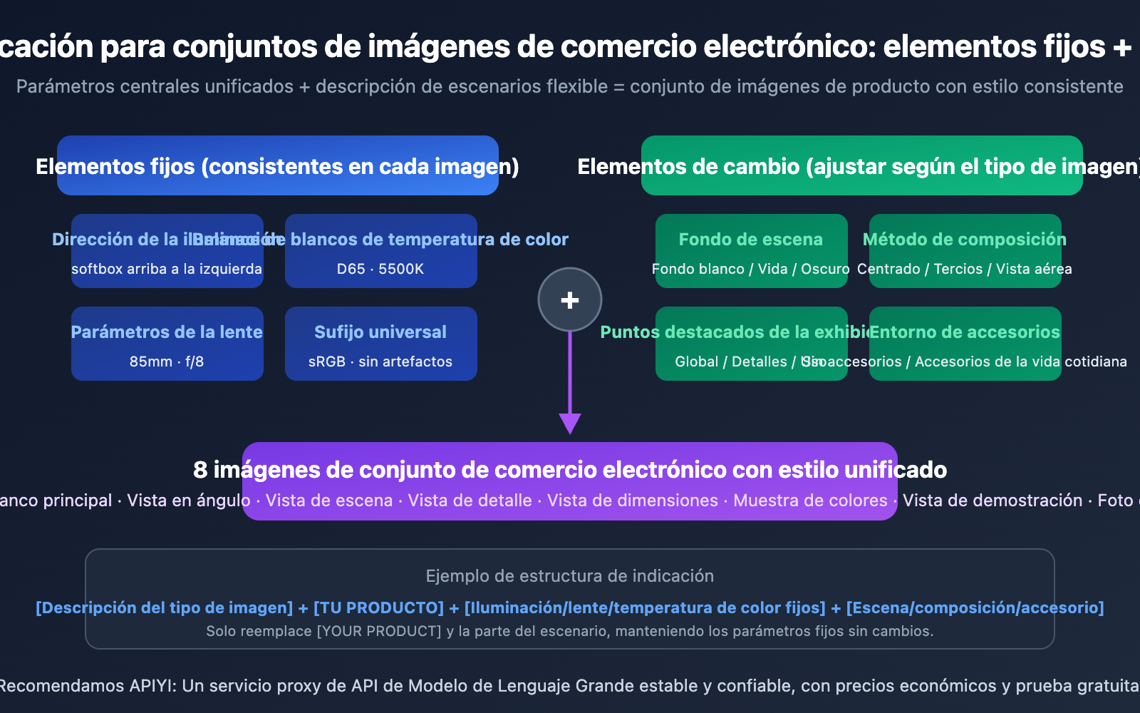 ecommerce-product-photo-prompt-templates-nano-banana-es 图示