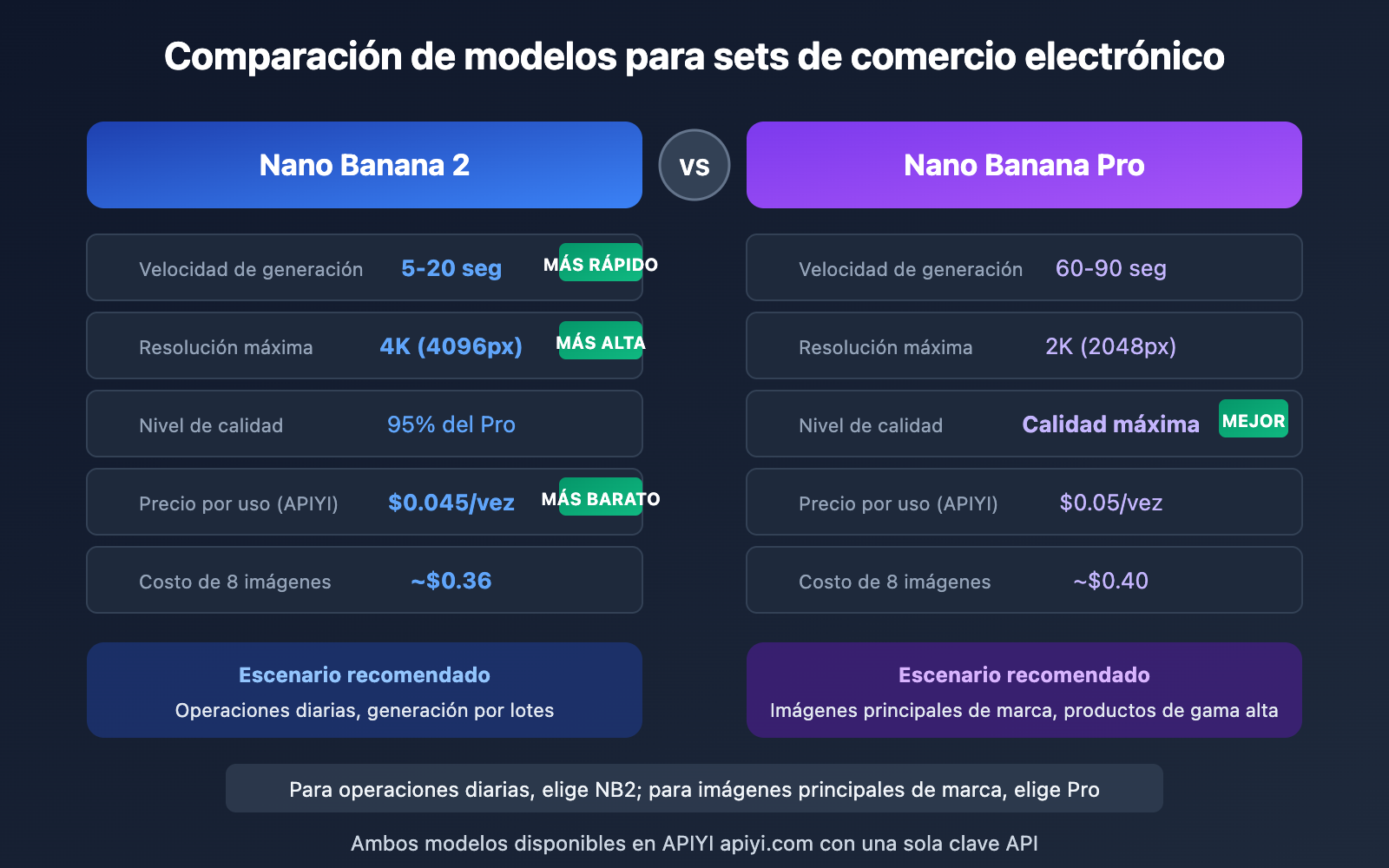 ecommerce-product-photo-prompt-templates-nano-banana-es 图示