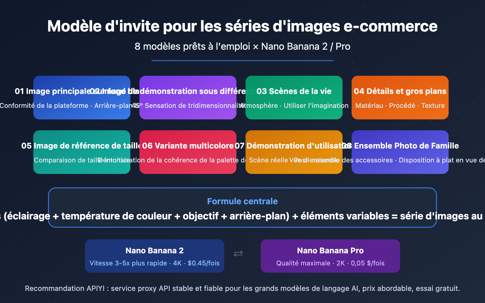 ecommerce-product-photo-prompt-templates-nano-banana-fr 图示