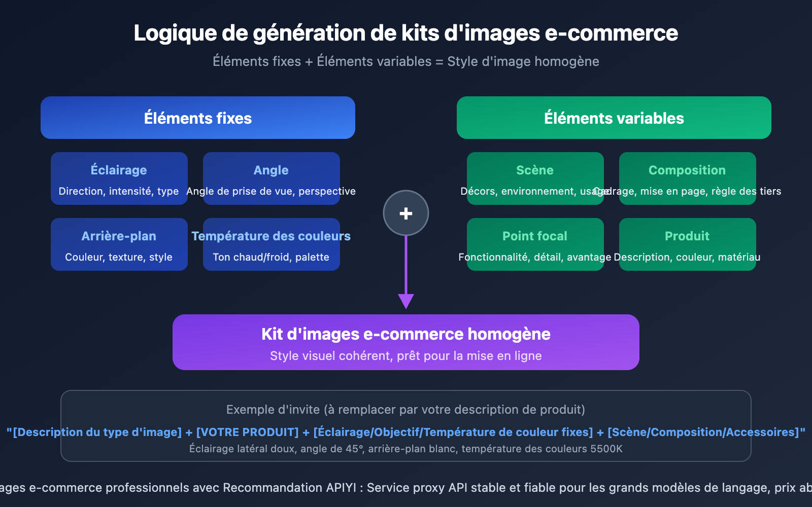 ecommerce-product-photo-prompt-templates-nano-banana-fr 图示