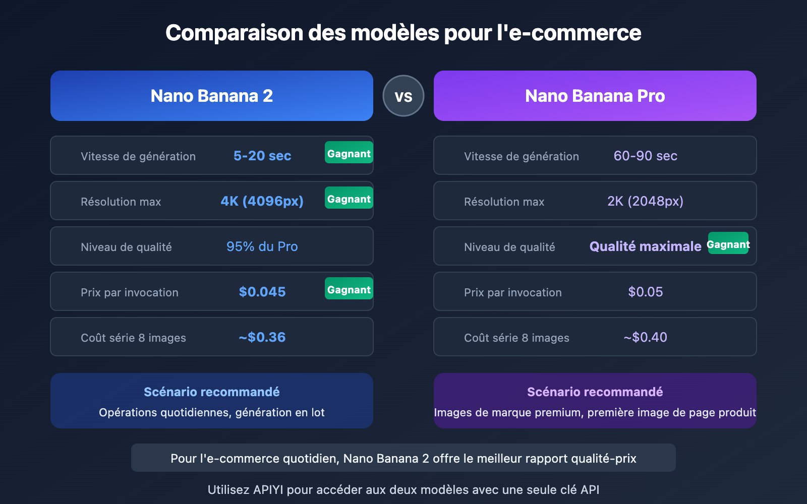 ecommerce-product-photo-prompt-templates-nano-banana-fr 图示