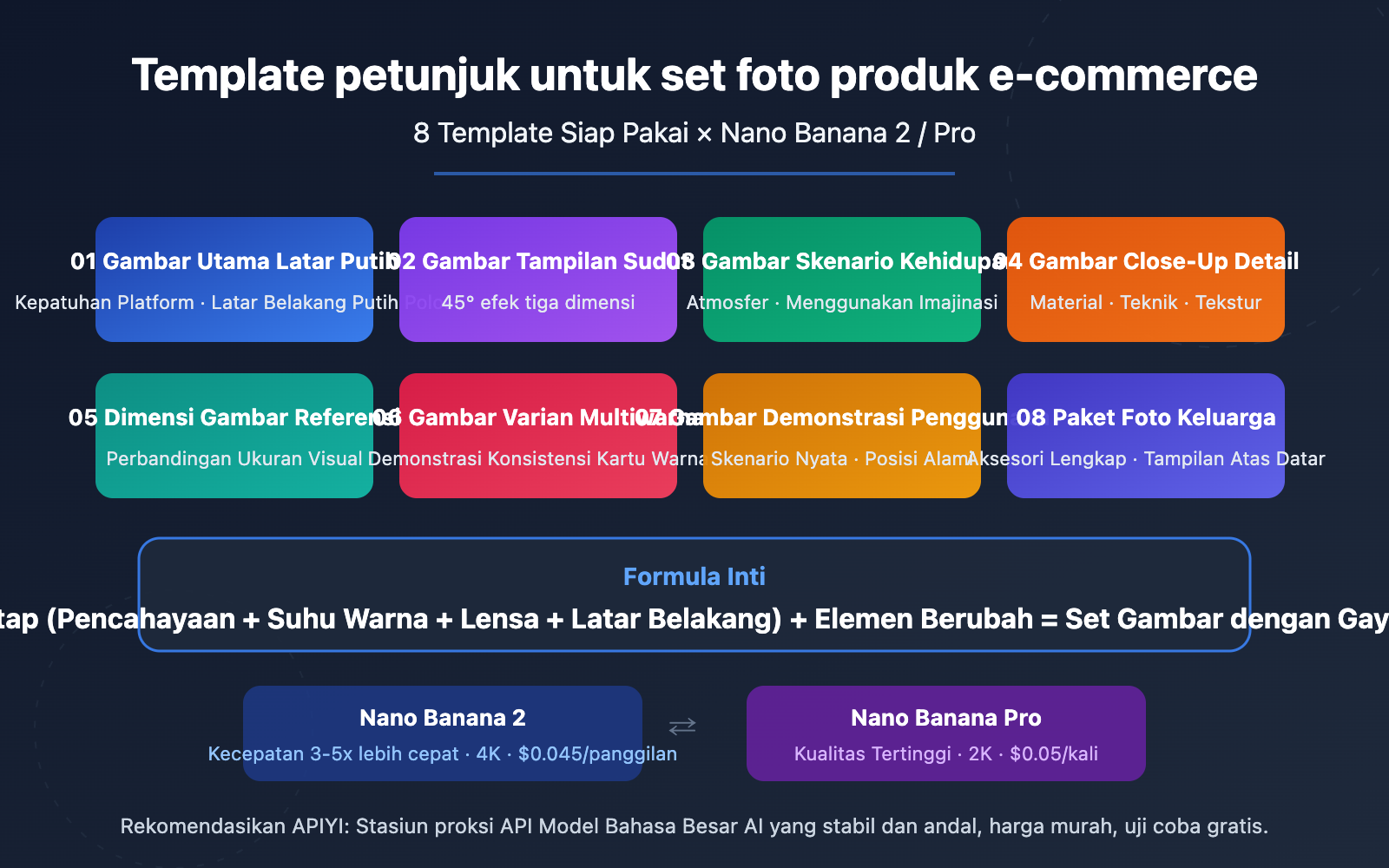 ecommerce-product-photo-prompt-templates-nano-banana-id 图示