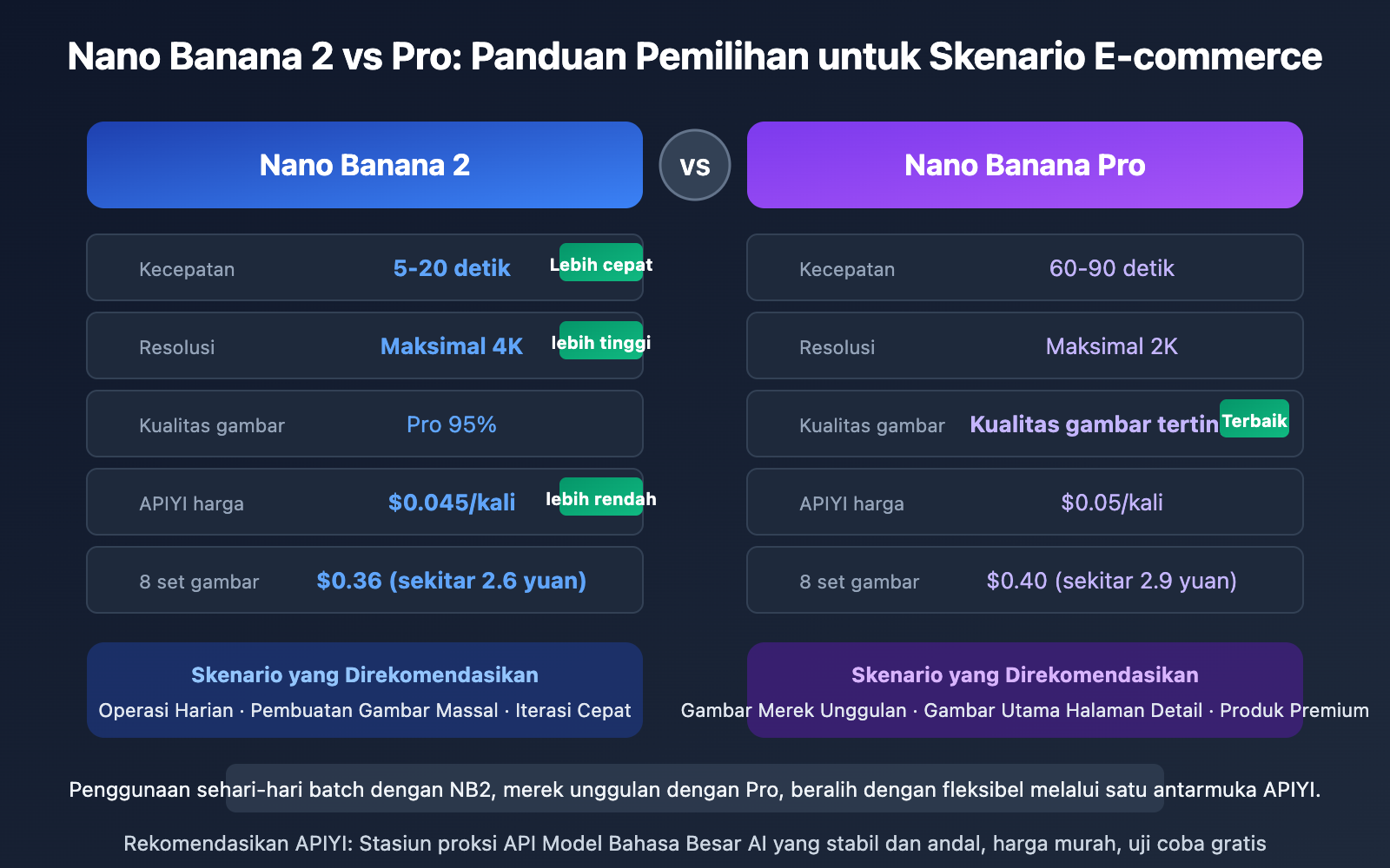 ecommerce-product-photo-prompt-templates-nano-banana-id 图示