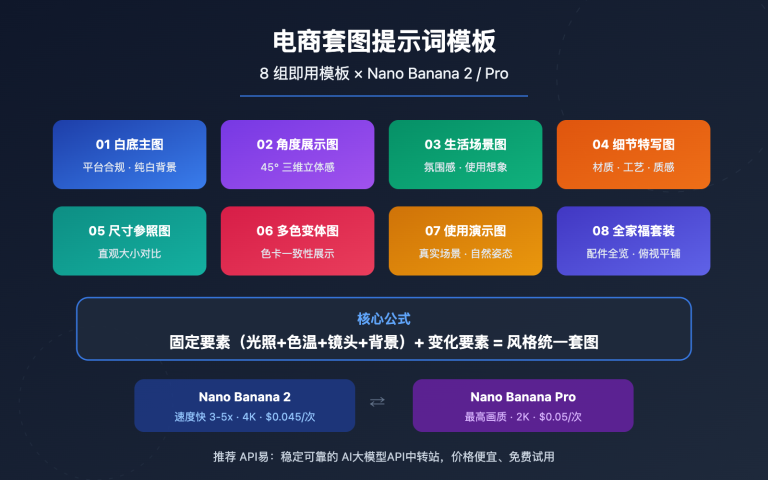 ecommerce product photo prompt templates nano banana image 0 图示