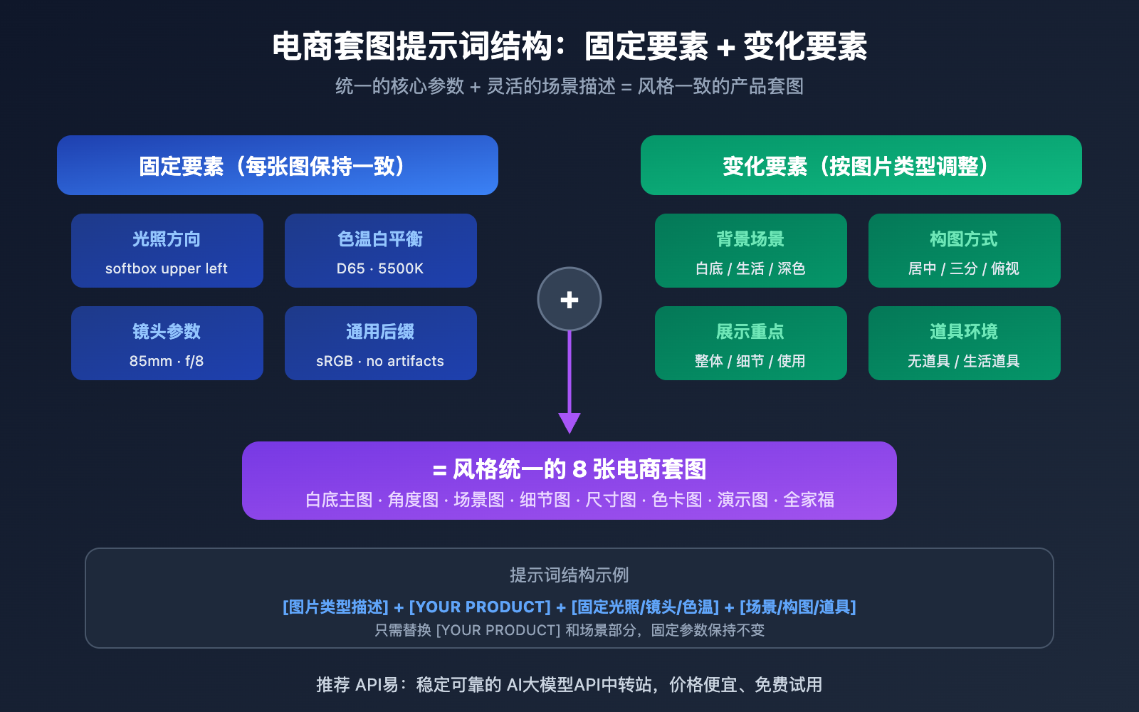 ecommerce-product-photo-prompt-templates-nano-banana 图示