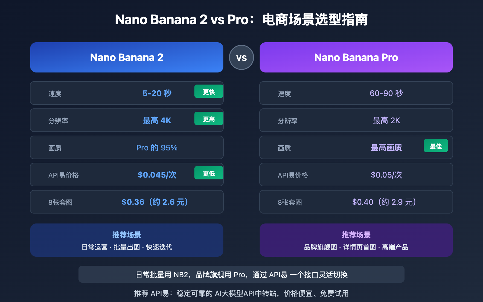ecommerce-product-photo-prompt-templates-nano-banana 图示