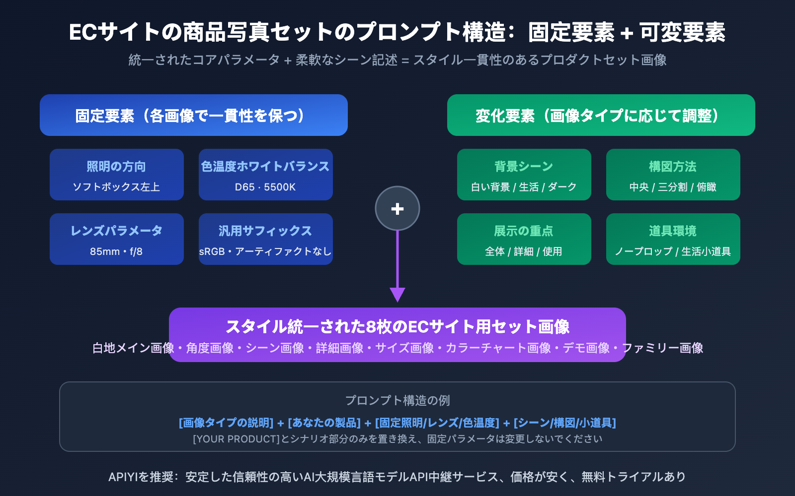 ecommerce-product-photo-prompt-templates-nano-banana-ja 图示