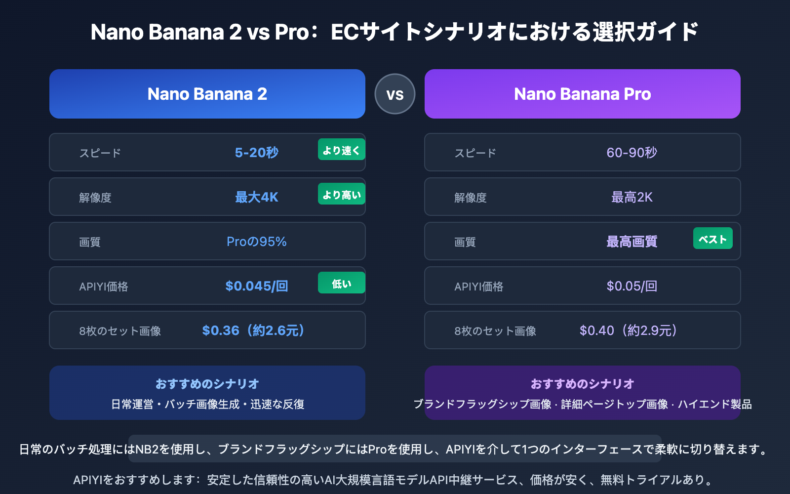 ecommerce-product-photo-prompt-templates-nano-banana-ja 图示