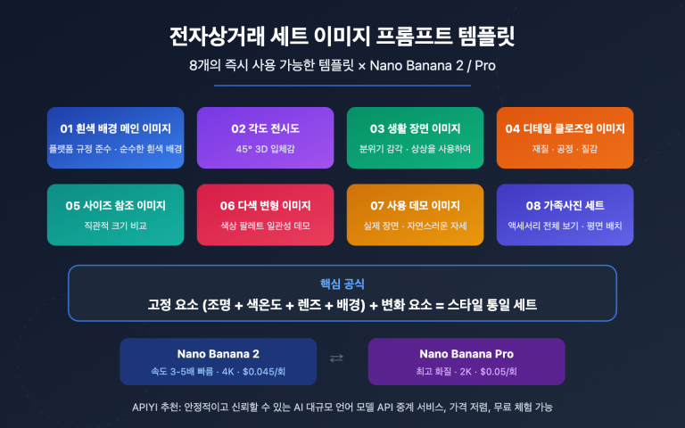 ecommerce product photo prompt templates nano banana ko image 0 图示