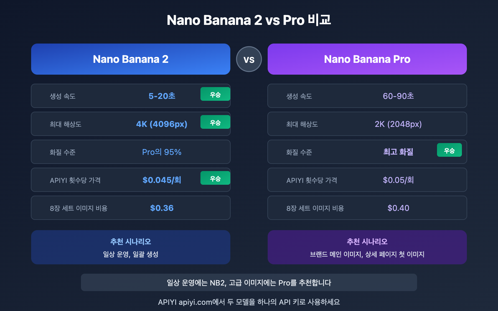 ecommerce-product-photo-prompt-templates-nano-banana-ko 图示