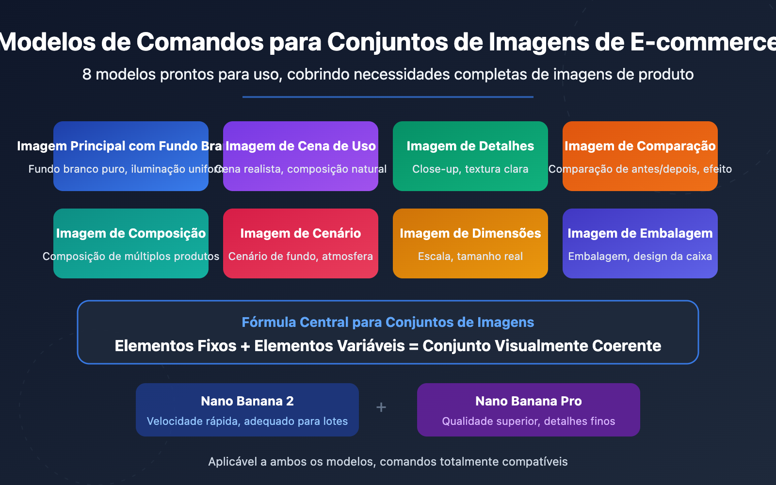ecommerce-product-photo-prompt-templates-nano-banana-pt-pt 图示