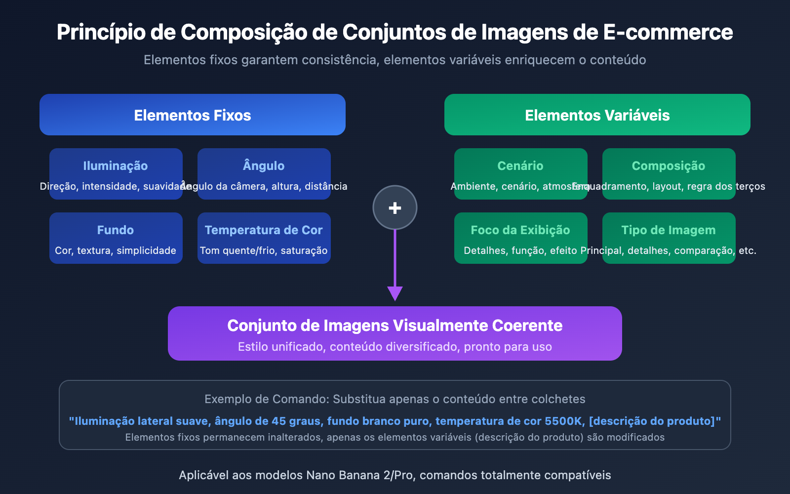 ecommerce-product-photo-prompt-templates-nano-banana-pt-pt 图示