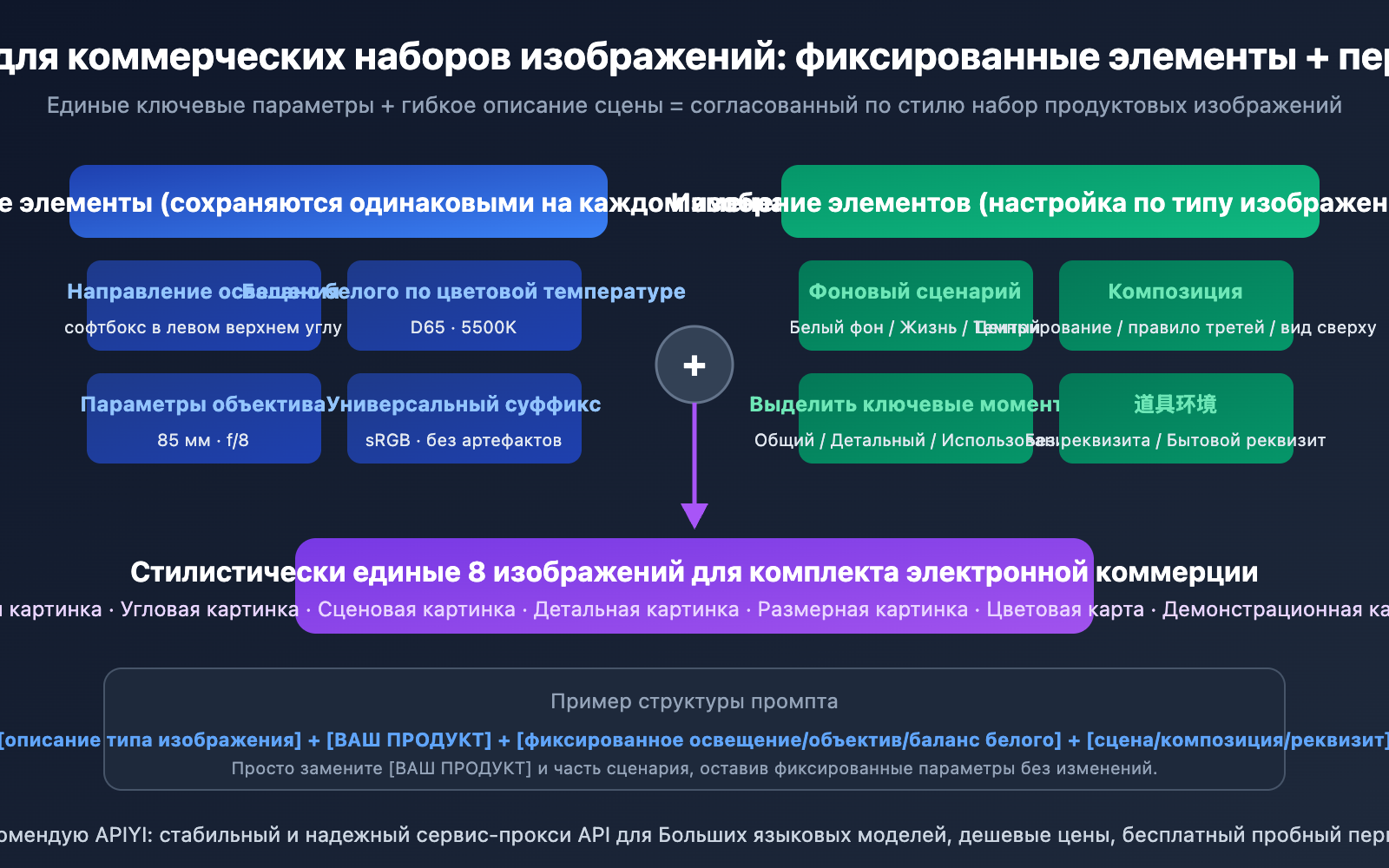 ecommerce-product-photo-prompt-templates-nano-banana-ru 图示