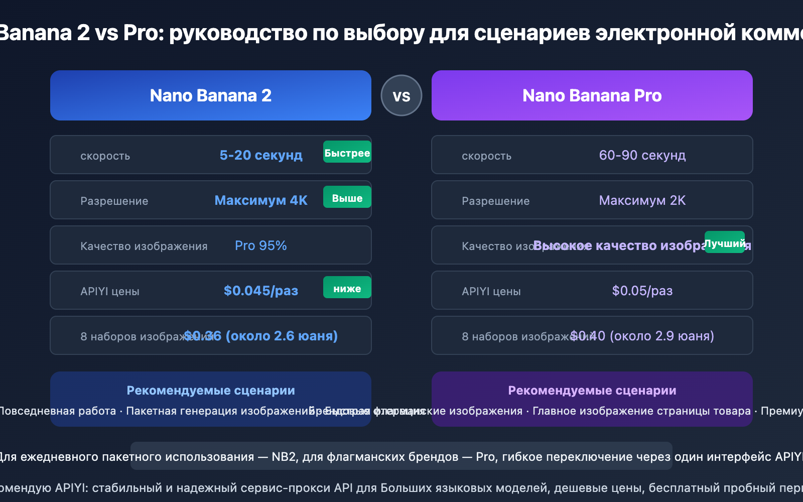 ecommerce-product-photo-prompt-templates-nano-banana-ru 图示