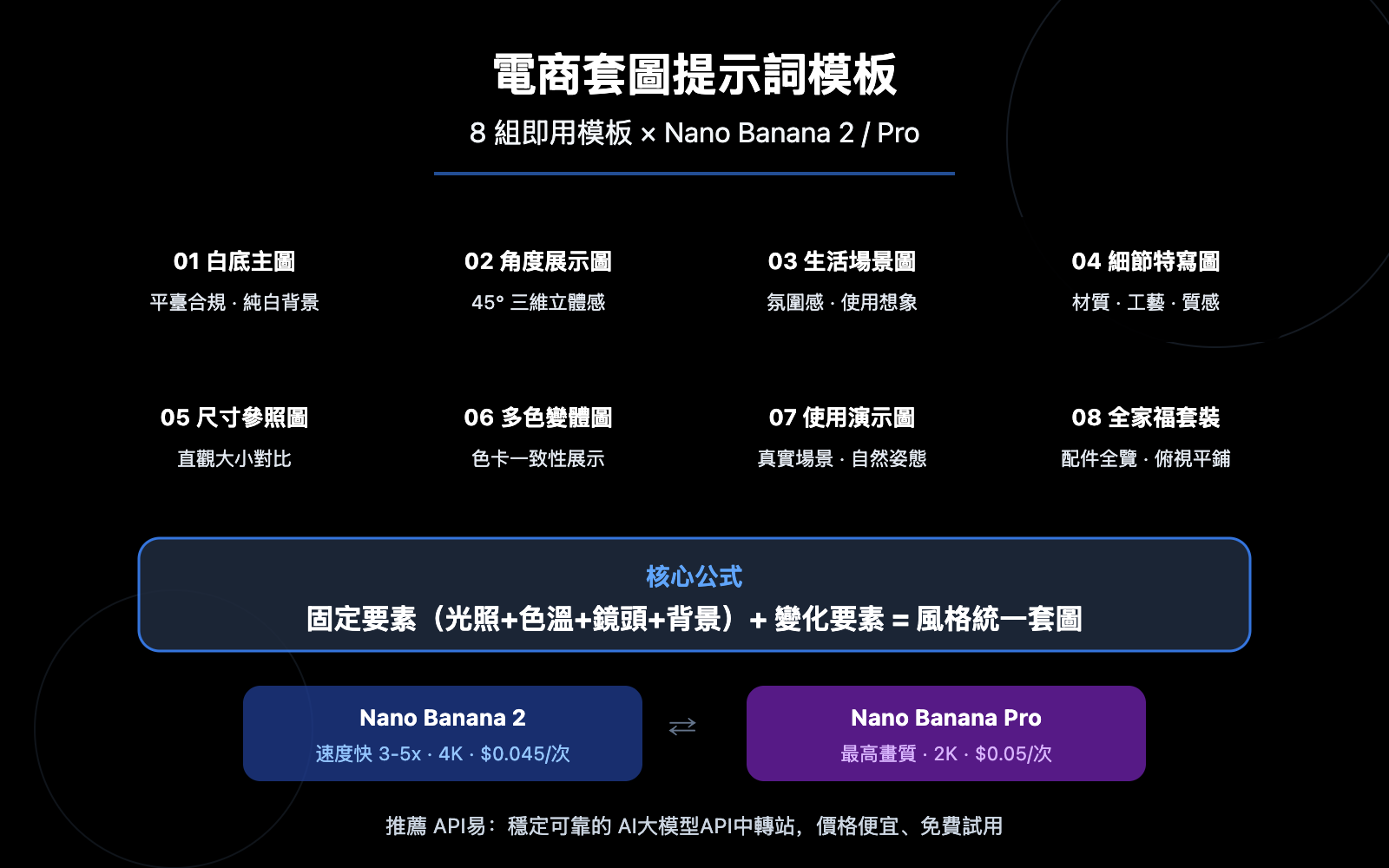 ecommerce-product-photo-prompt-templates-nano-banana-zh-hant 图示