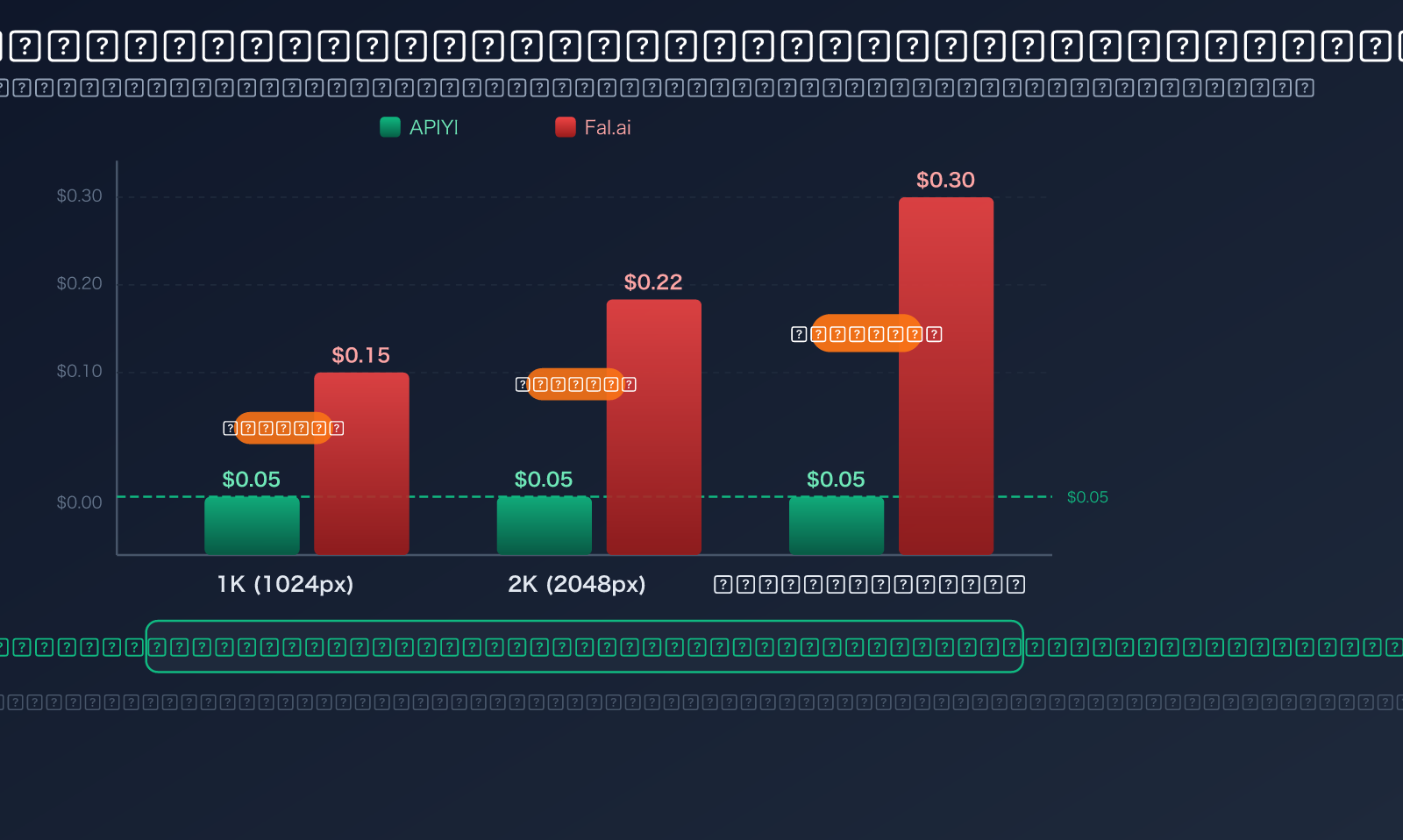 fal-ai-alternative-apiyi-comparison-nano-banana-pro-pricing-guide-ar 图示