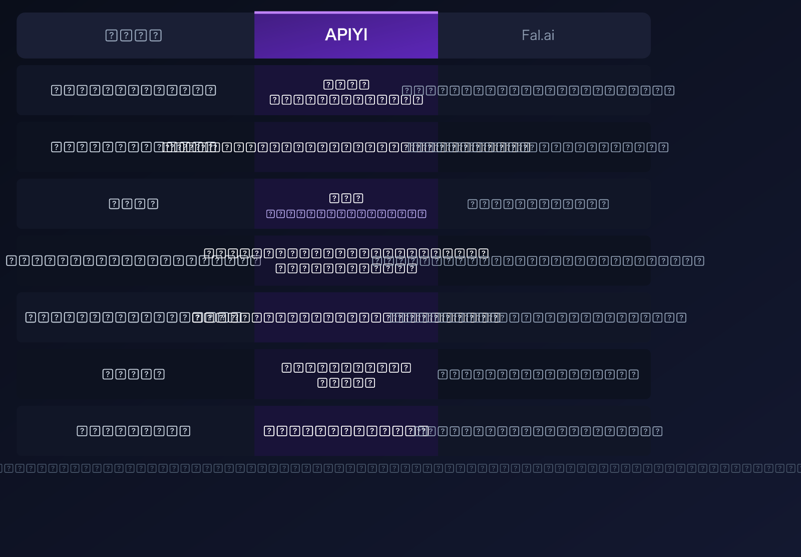 fal-ai-alternative-apiyi-comparison-nano-banana-pro-pricing-guide-ar 图示