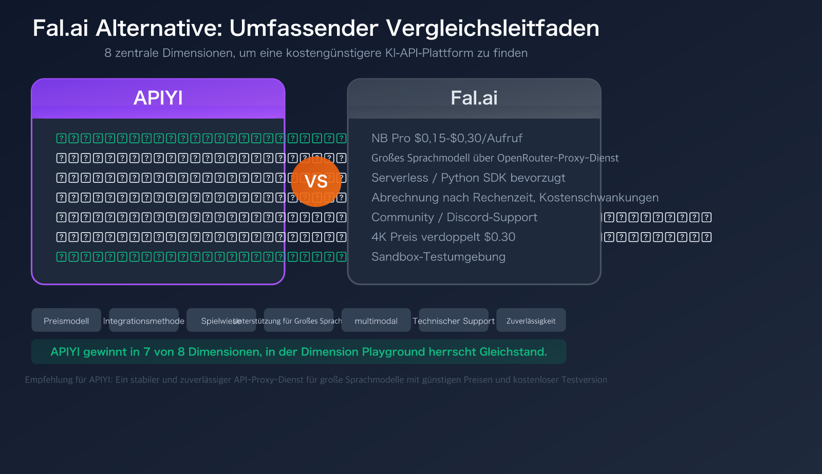 fal-ai-alternative-apiyi-comparison-nano-banana-pro-pricing-guide-de 图示