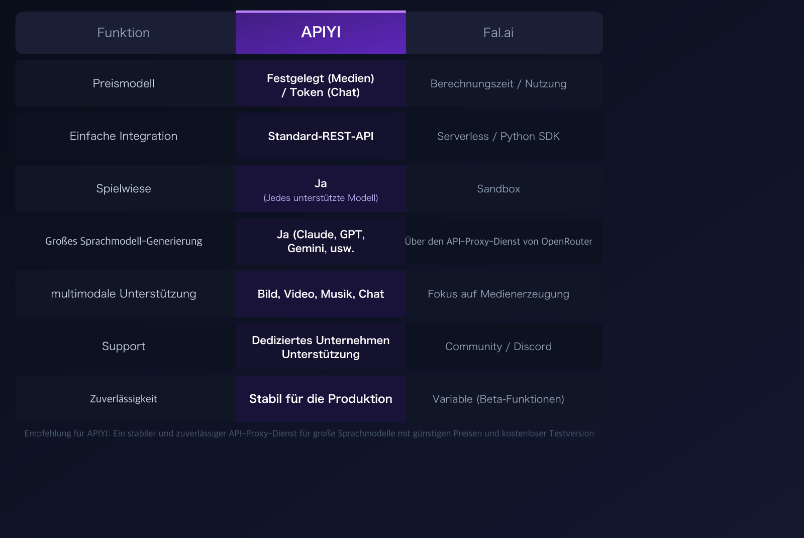 fal-ai-alternative-apiyi-comparison-nano-banana-pro-pricing-guide-de 图示