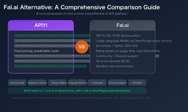 fal ai alternative apiyi comparison nano banana pro pricing guide en image 0 图示