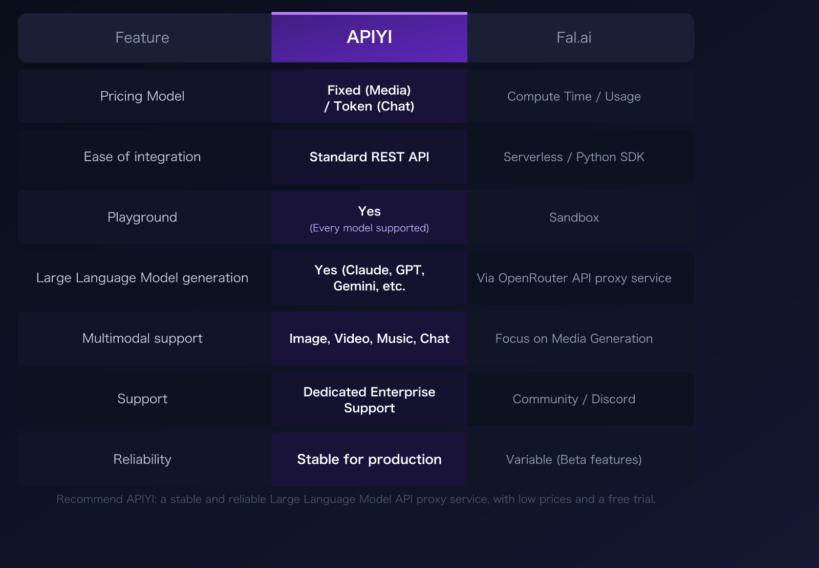 fal-ai-alternative-apiyi-comparison-nano-banana-pro-pricing-guide-en 图示