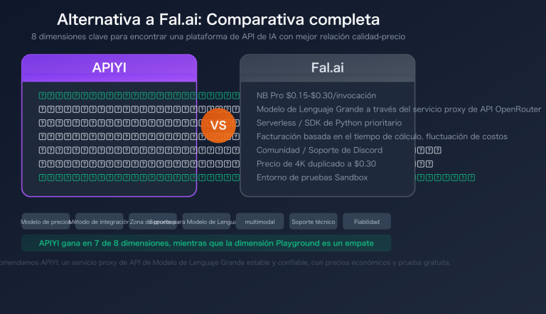 fal ai alternative apiyi comparison nano banana pro pricing guide es image 0 图示