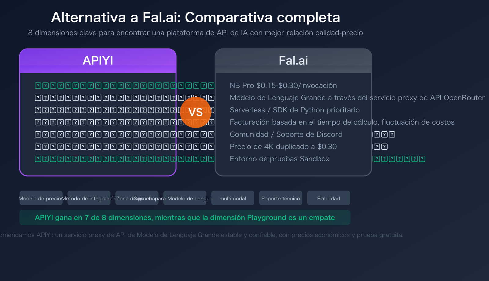 fal-ai-alternative-apiyi-comparison-nano-banana-pro-pricing-guide-es 图示
