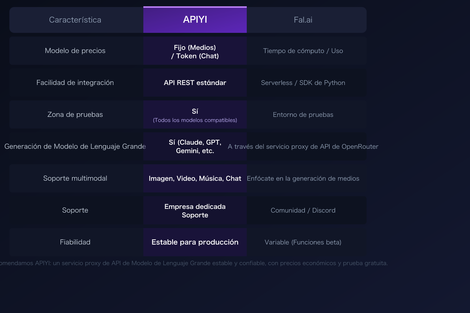 fal-ai-alternative-apiyi-comparison-nano-banana-pro-pricing-guide-es 图示